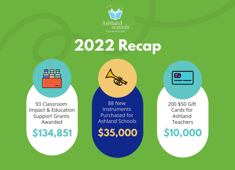 asf 2022 grant recap